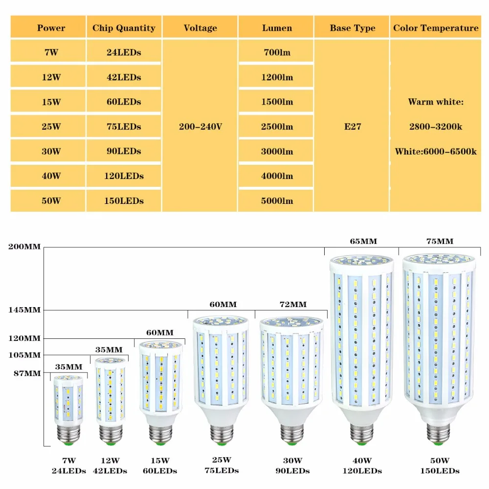 Ampoule светодиодный E27 диодные лампы 220 В 7 Вт 12 Вт 15 Вт 25 Вт 30 Вт 40 Вт 50 Вт SMD 5730 Высокий люмен E27 светодиодный диодный прожектор лампа без мерцания