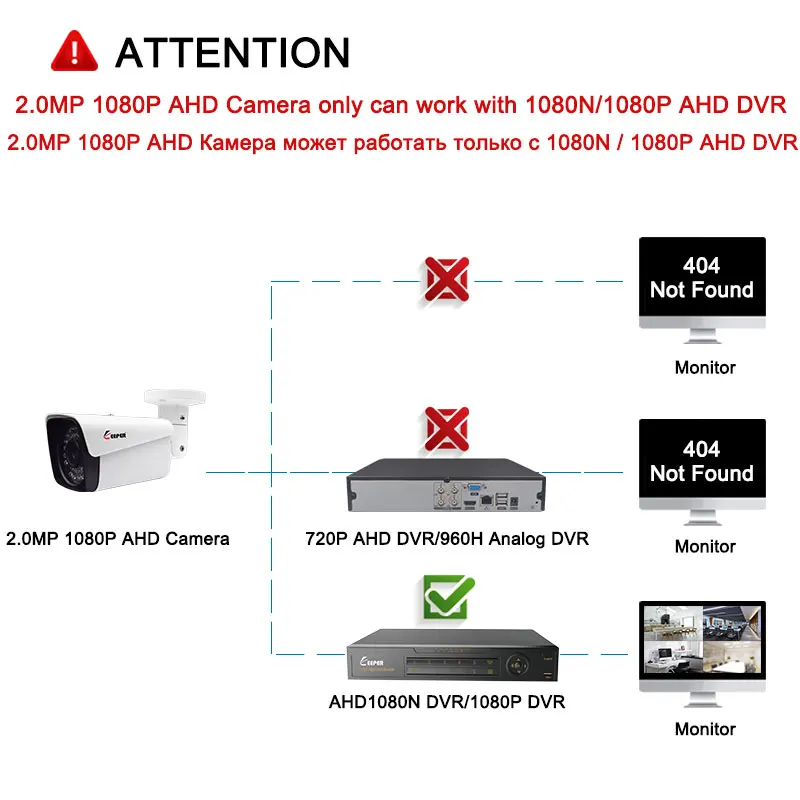 Камера видеонаблюдения Keeper Sony IMX323 1080P водонепроницаемая IP66 AHD 2 0 мегапикселей