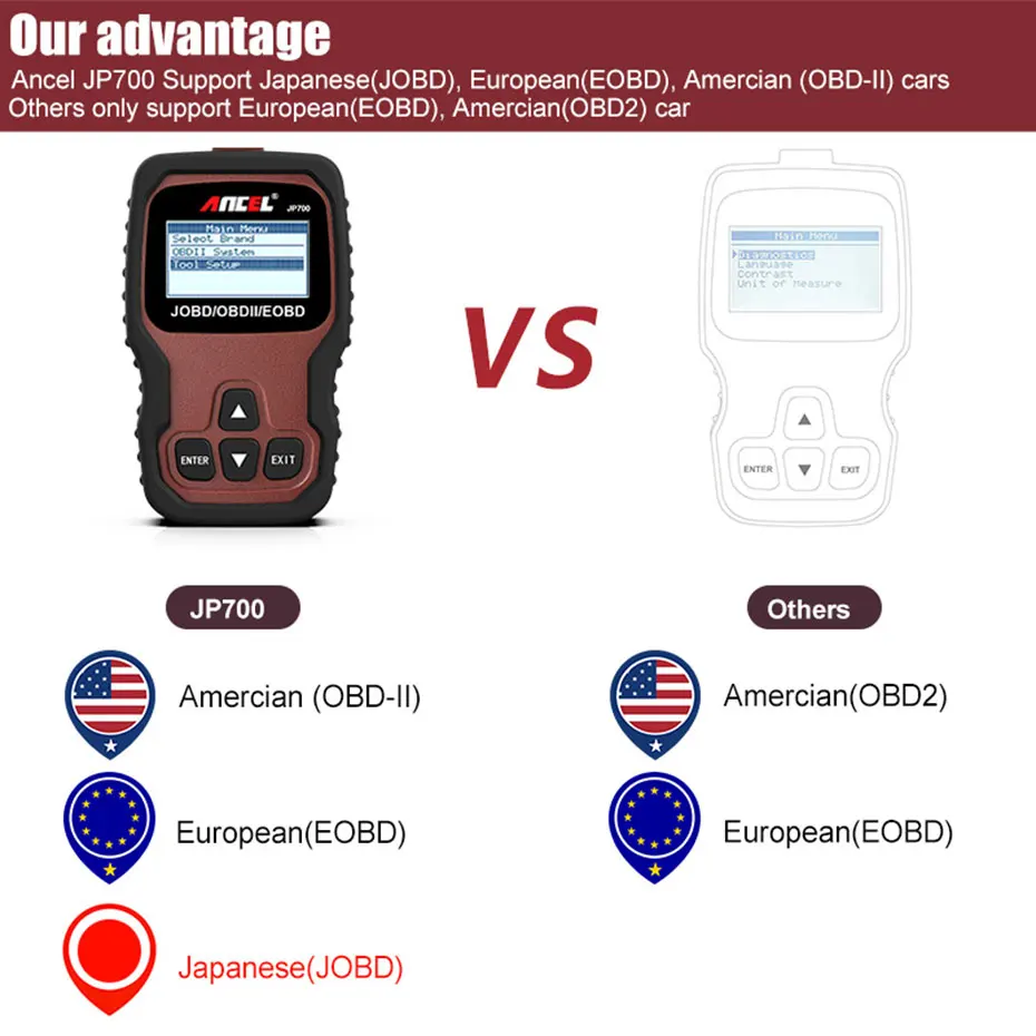 Ансель JP700 OBD2 Диагностика автомобилей сканер для Honda Toyota Nissan Mitsubishi JOBD EOBD Code Reader БД 2 Авто диагностический сканер