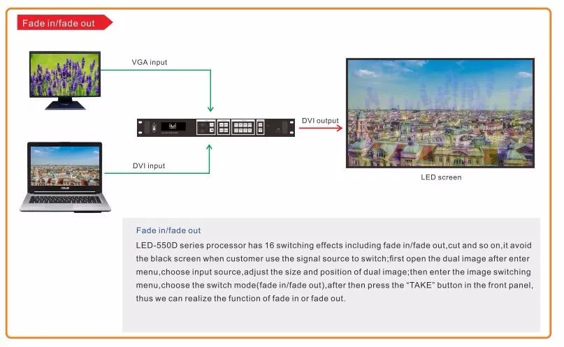 Светодиодный-550D magnimage светодиодный видеопроцессор scaler switcher wons это видеопроцессор с поддержкой 4K x 2 K/60Hz