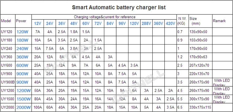 Battery charger