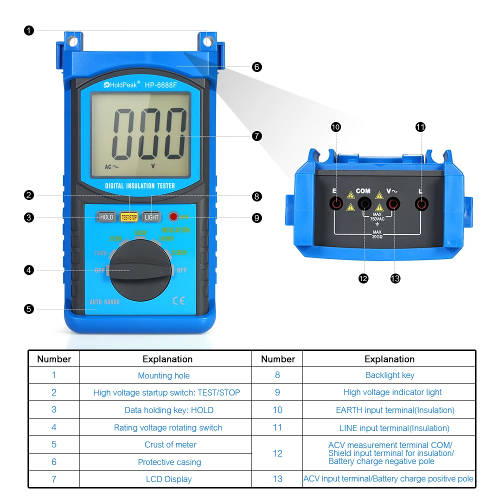 HoldPeak авто-диапазон ЖК-дисплей цифровой измеритель сопротивления изоляции тестер Мегаомметр мегометр мегомметр DC250V/500 V/1000 V/2500 V Вольтметр