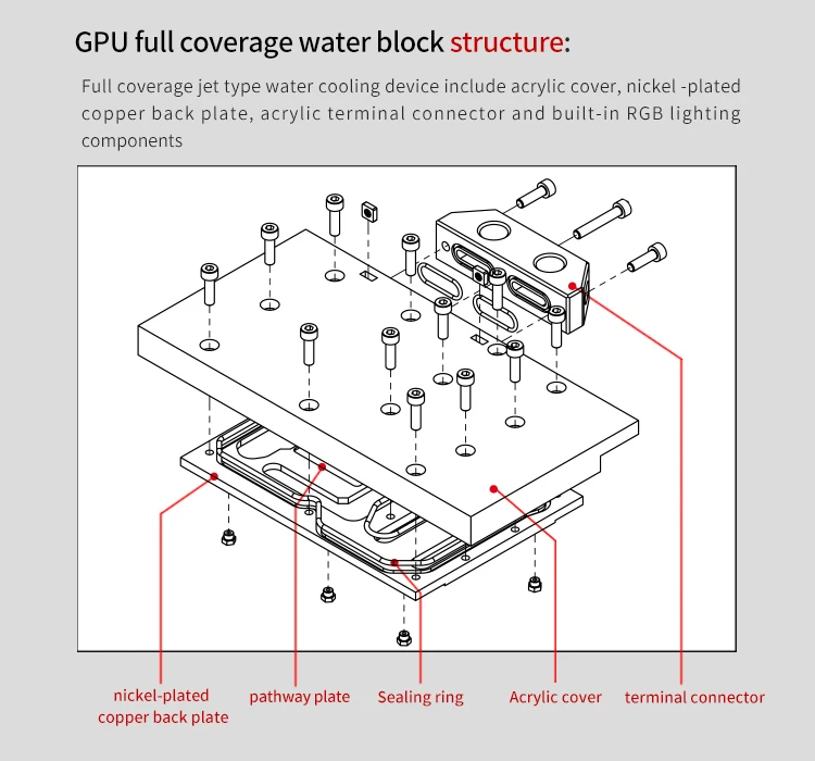 Курган GPU воды блок для ASUS ROG STRIX RTX2080Ti/2080 полный охват графика LRC2.0 кулер