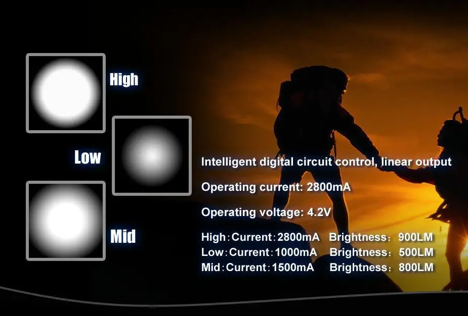 Новинка, TrustFire C8-T6 CREE XML-T6 светодиодный вспышка светильник 1000 люмен 5-Режим 18650 фонарь светильник