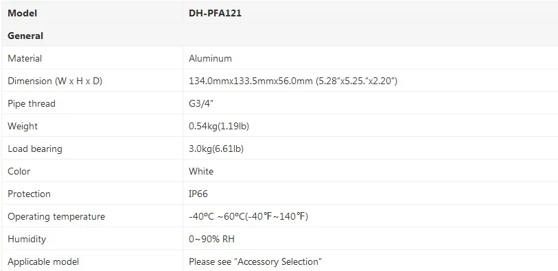 PFA121 specifications