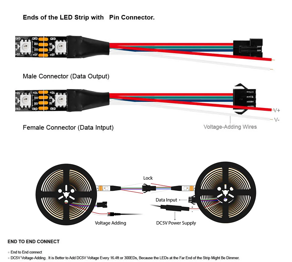 ws2813 rgb tira conduzida dual-sinal 1 m e 4 m e 5 m 30 e 60 e 100 e 144 pixels e leds e m ws2812b atualizado preto e branco pcb ip30 e ip65 e ip67 dc5v 14 4 m 5 m 30 60 100