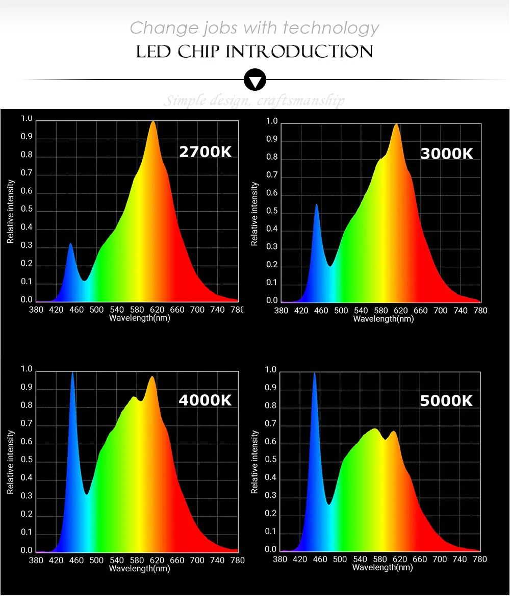 Cree COB CXB3590 CXB 3590 led grow light 3000 k 3500 k 5000 k 80 samsung LM561C S6 led grow light для медицинские растения