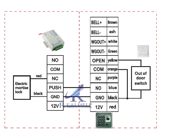 Realhelp USB общаться биометрический контроль доступа отпечатков пальцев с 125 кГц карт EM дверные замки пароль Системы RFID считыватель