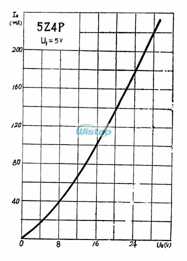 5Z4PJ(CURVE1)