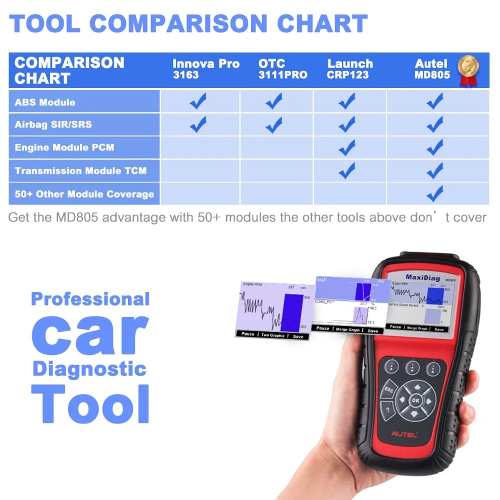 Scan Tool Comparison Chart