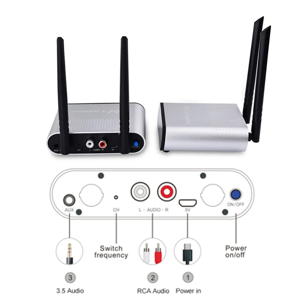 

High-frequency Strong Anti-interference Long Distance HD Wireless Transmission System Kit HDMI Extender Transmitter