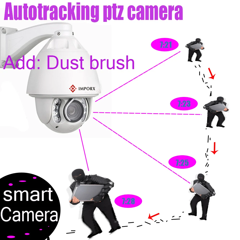 IMPORX 3MP 20X зум Wi Fi камера с автоматическим отслеживанием cctv Интернетом аудио 360