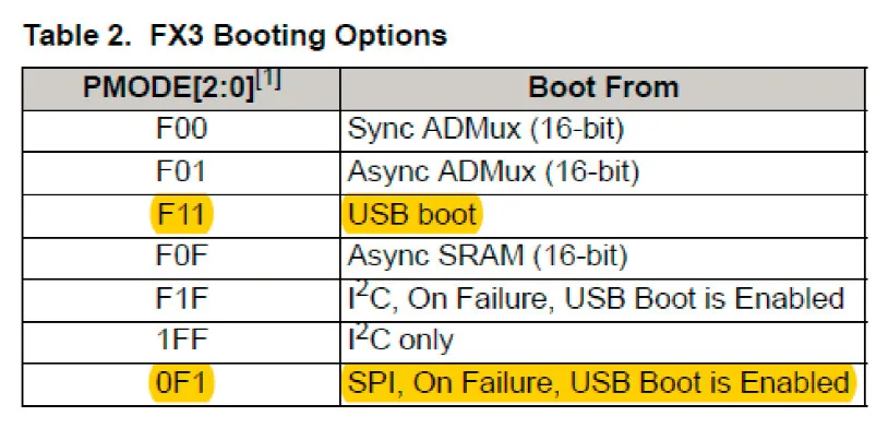 boot_