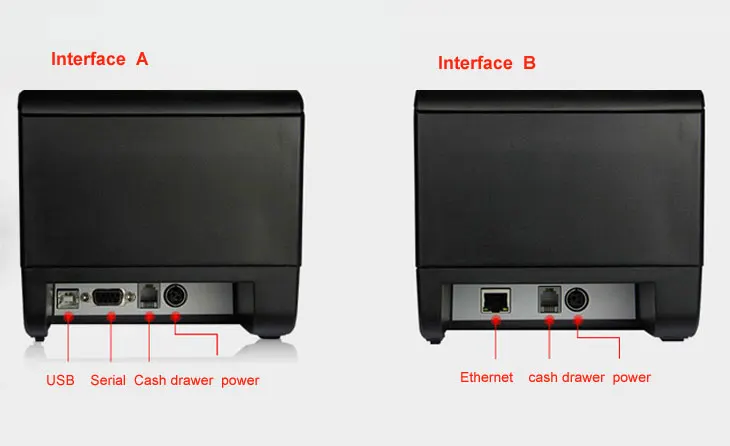 interface
