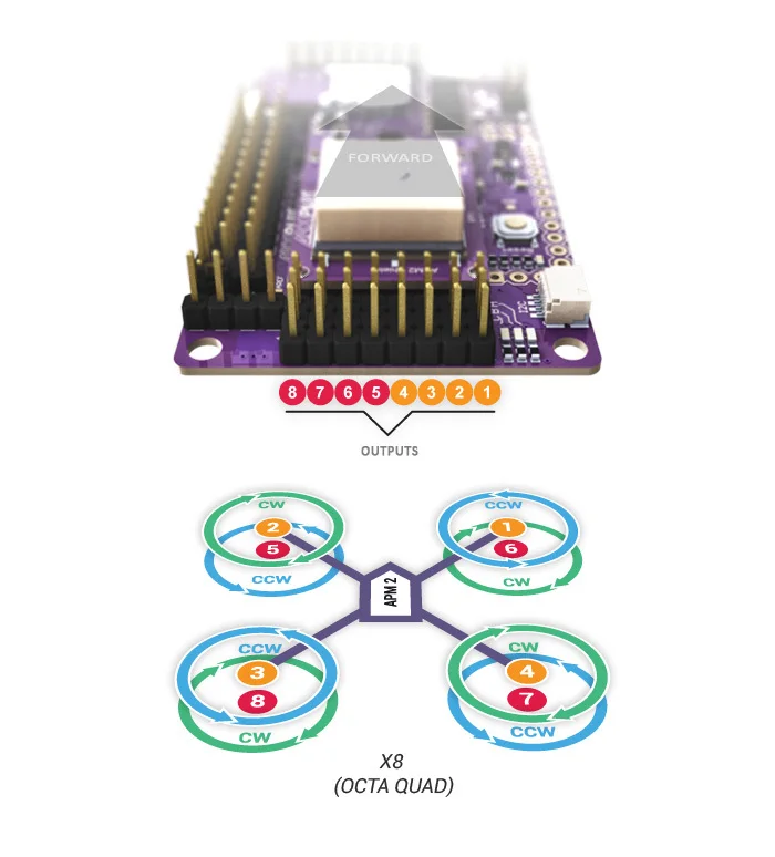 DIY Радиоуправляемый Дрон Квадрокоптер RTF X4M360L кадров Комплект с gps APM2.8 AT10 TX F14892-D