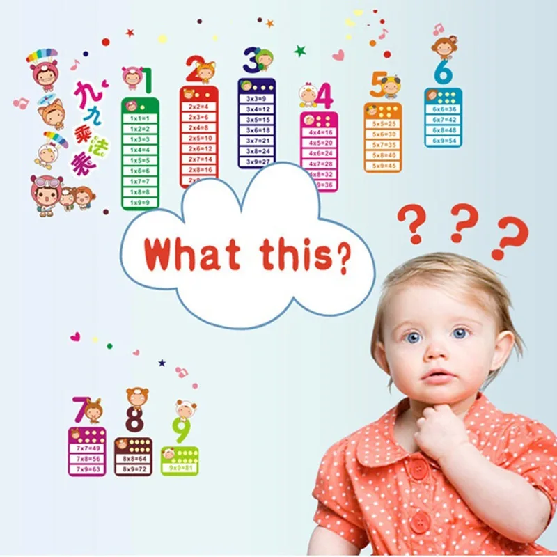 

Cartoon Multiplication Table PVC Removable Wall Sticker DIY Kid Bedroom Living Room Home Decor FP8