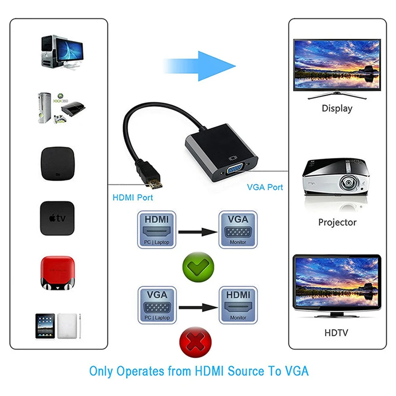 Urgrico hdmi-vga адаптер мужской для Famale HDMI VGA конвертер адаптер 1080P цифро-аналоговый видео аудио для ПК ноутбука планшета