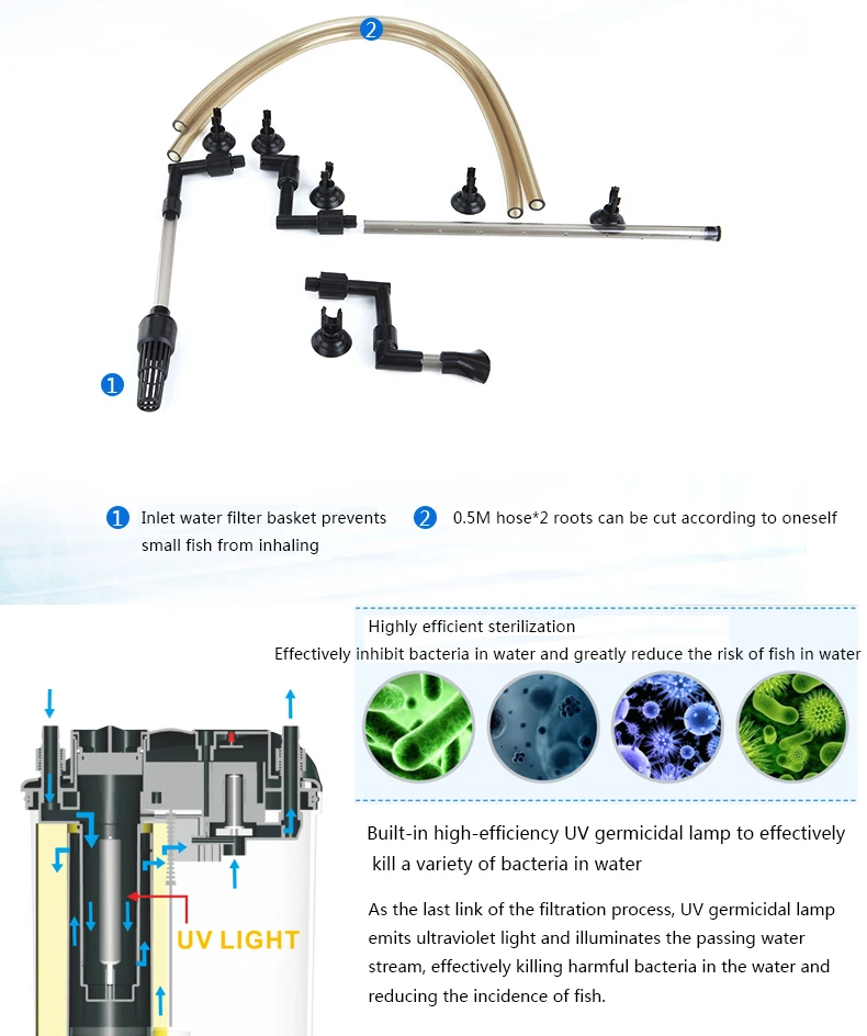 BOYU аквариум внешний корпус фильтра аквариум с УФ светильник система фильтрации для разведения рыб в пруду коробка EFU-05 UV5W