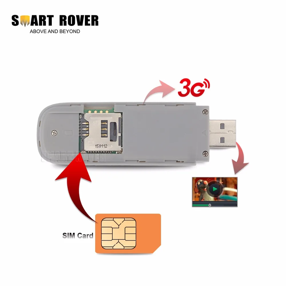 3g Usb Modem Sim Card Wireless Dongle For Smart Rover Car Player - Vehicle Gps - AliExpress