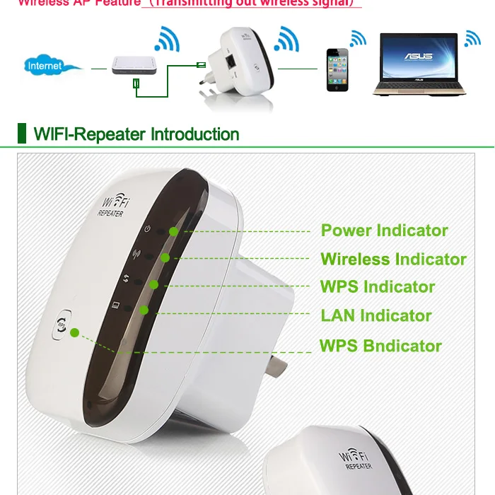 Беспроводной Wifi ретранслятор 300 Мбит/с 802.11n/b/g сеть Wifi расширитель сигнала Усилитель интернет антенна усилитель сигнала, повторитель Wifi