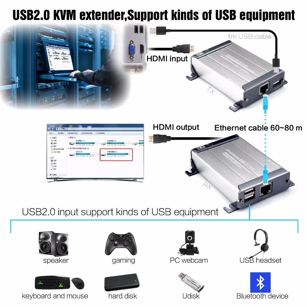 HSV560 KVM HDMI по Cat5 удлинитель поддержка 1080P без потерь без задержки 60 м расширение по cat5e/cat6 KVM HDMI удлинитель по UTP/STP