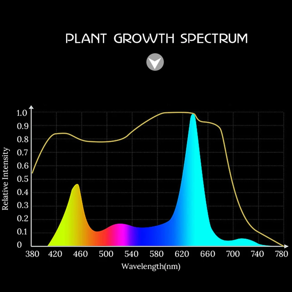 Светодиодный светильник для выращивания растений, 25 Вт, 45 Вт, AC85-265V, полный спектр, светильник для выращивания растений, цветов