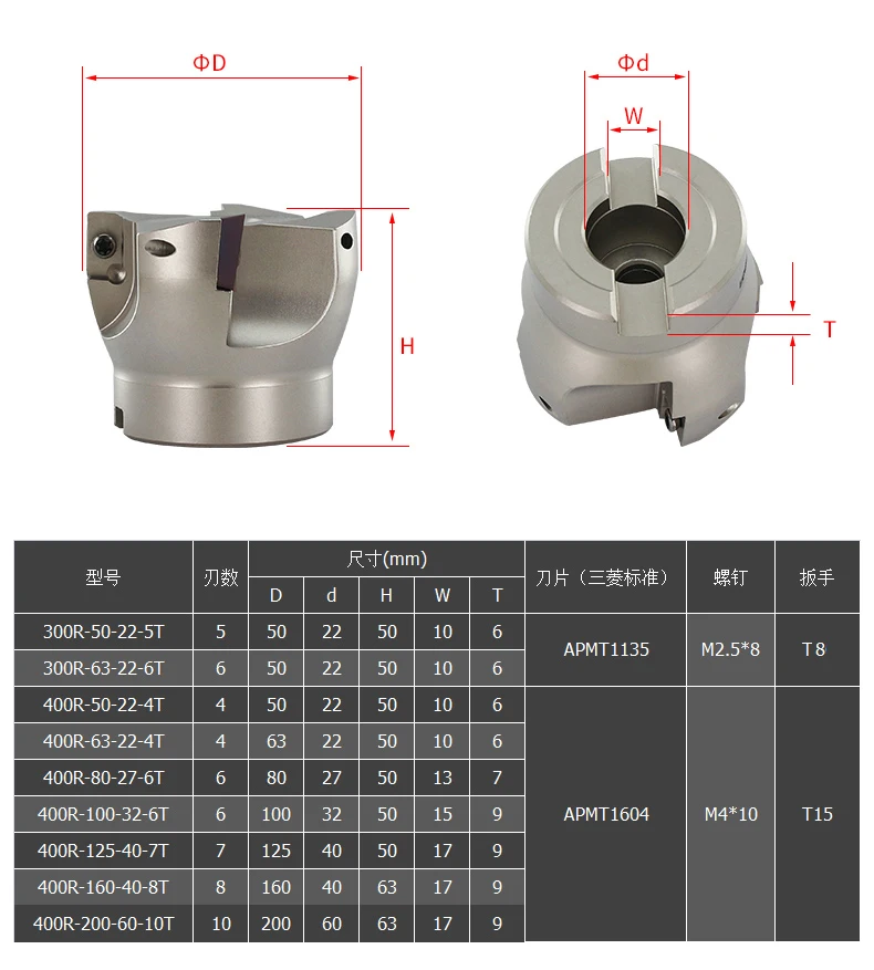 Новый BAP300R 50 22 5 т правый угол плеча лицо фрезы 5 шт. вставки установлены на резак для APMT1135 вставкой