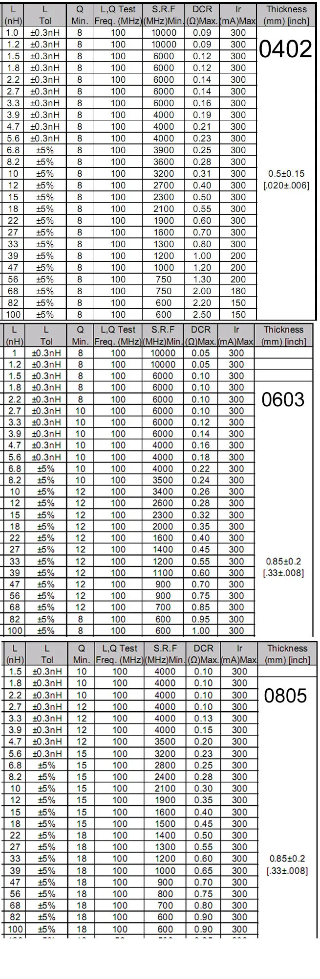 100pcs SMD индуктор, 0402 0603 0805 1206 SMD индуктор чип адаптера переменного тока с бесплатной доставкой