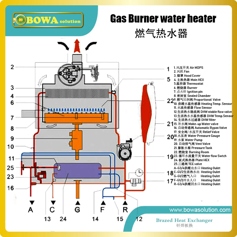 100kw Heat Transfer Between Water And Water Phe Is Great Choice For Bypass  Precool Circyle Equipments Or Heating Recovery - Ultrasonic Cleaner Parts -  AliExpress