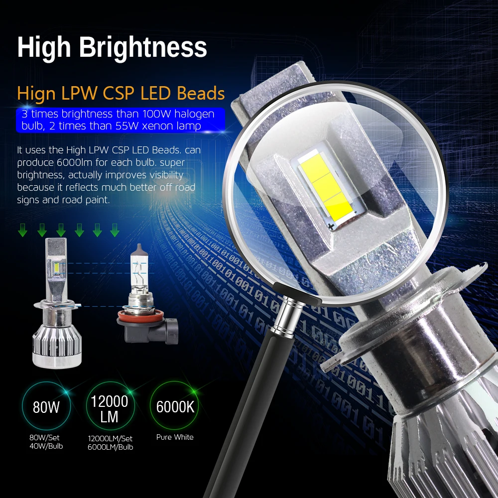 Комплект автомобильных фар головного света Cawanerl высокой яркости H7 LED H8 H9 H11 9005 HB3