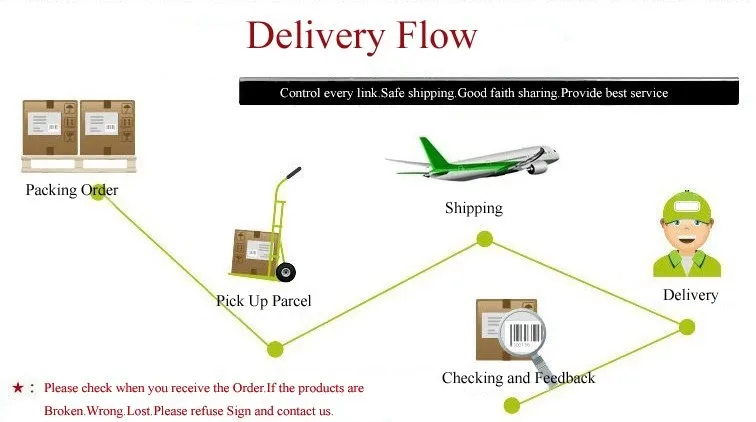 delivery