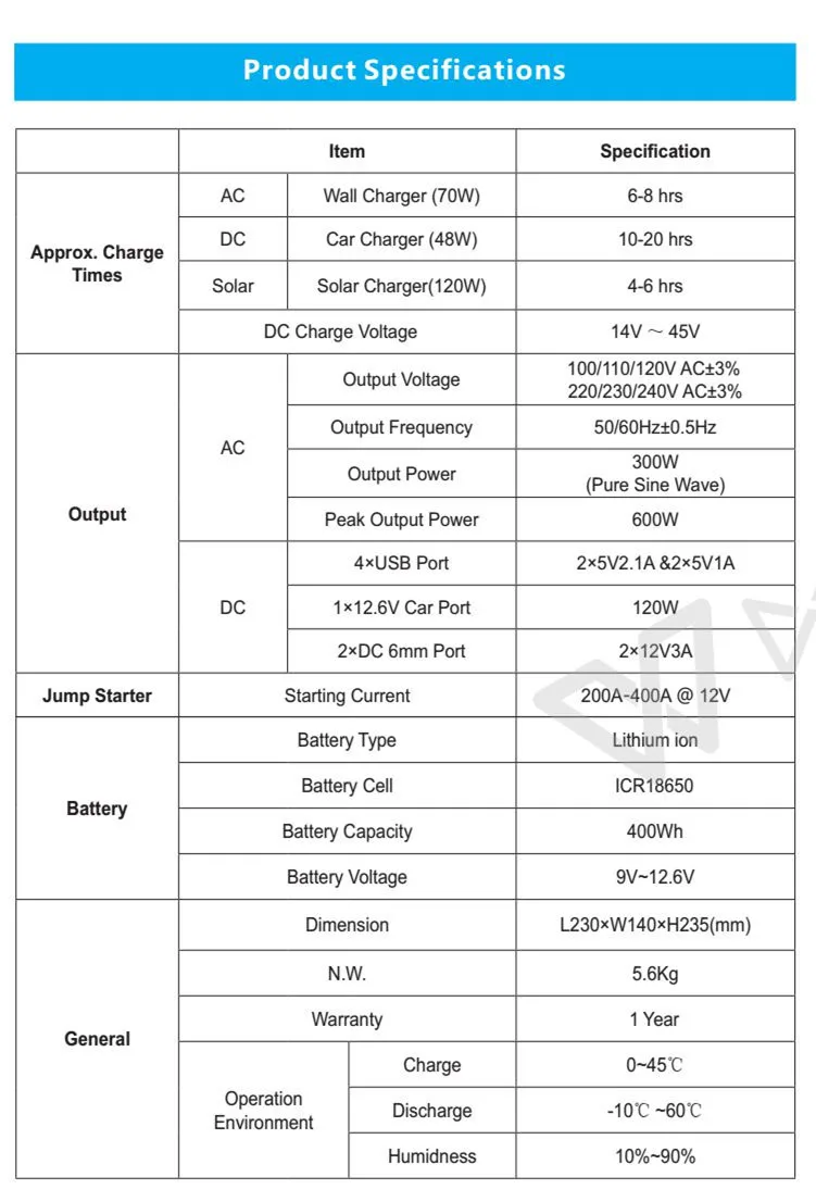 PS5B Solar Portable Power Supply_04_