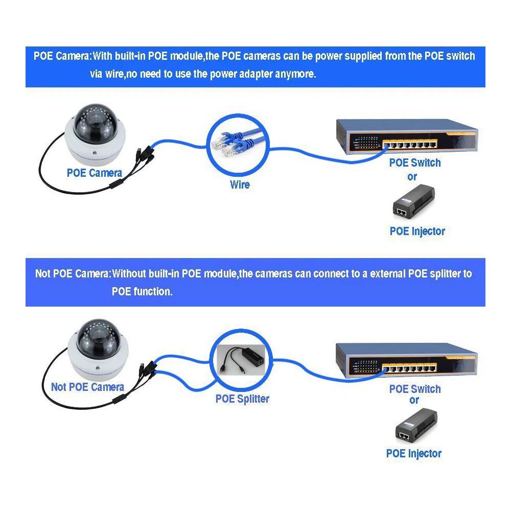 GADINAN мощность через Ethernet сплиттер 48 В вход и 12 В выход 48 В PoE сплиттер адаптер пусть 12 В DC IP камера становится POE камера