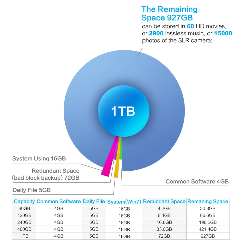 X3-1TB) Высокая производительность TCSUNBOW SSD 1 ТБ 2,5 дюйма Внутренний твердотельный диск Жесткий диск для рабочего стола
