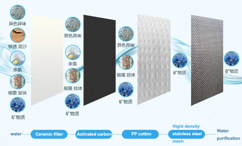 Household Ceramics Water Purifier Ultrafiltration Water Filter Home Kitchen Furniture Indirect Drink Straight Filters Alkaline  (6)