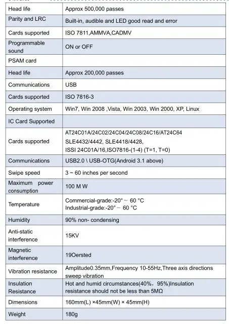 Универсальный считыватель магнитных карт HCC100 в полоску USB 1 2 3 треков полосы и IC комбо для считывания салфетки из США Великобритания CN