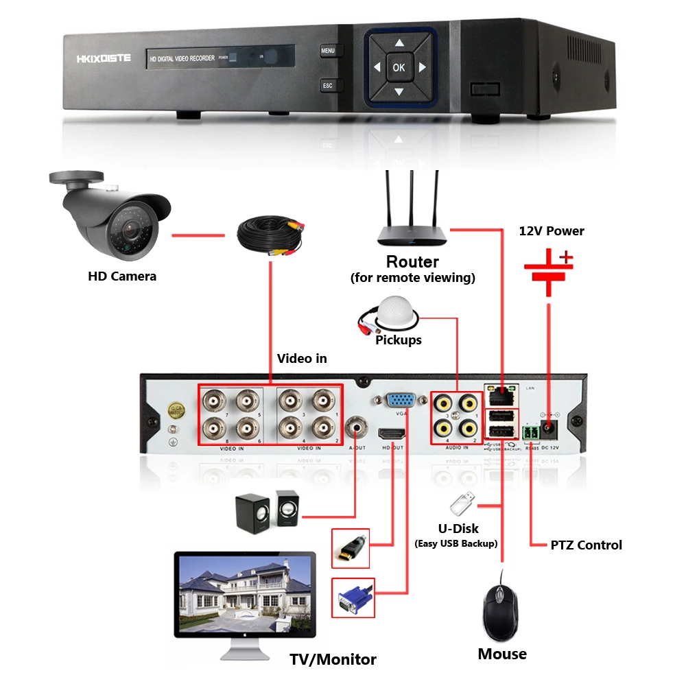 HKIXDISTE Home 8CH 1080P TVI. CVI AHD H 5 в 1 Гибридный DVR 2.0MP NVR видеорегистратор для AHD/аналоговая