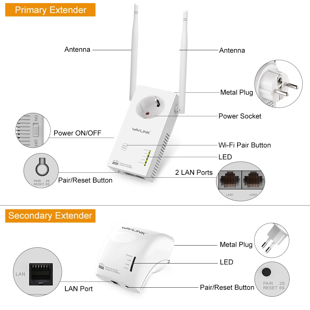 Wavlink AV500 адаптер силового кабеля Беспроводной Wi Fi Extender Kit Мощность линии ethernet мини