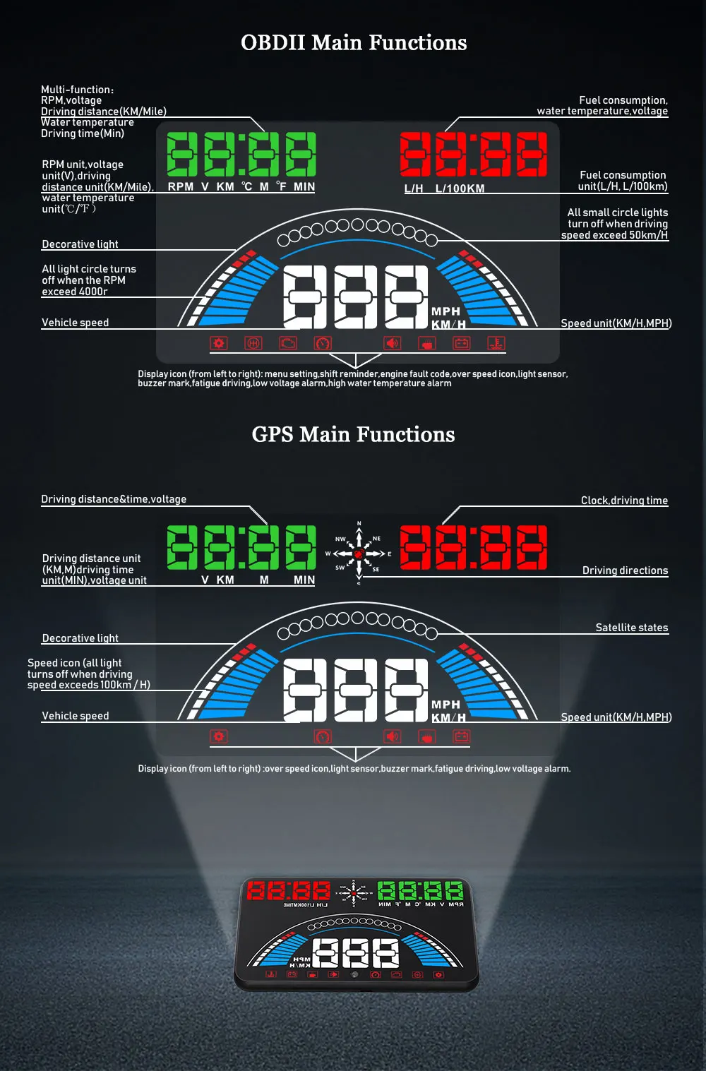 5," Автомобильный Стайлинг S7 HUD gps Спидометр OBD2 автомобильный дисплей Предупреждение о превышении скорости расход топлива температура воды об/мин