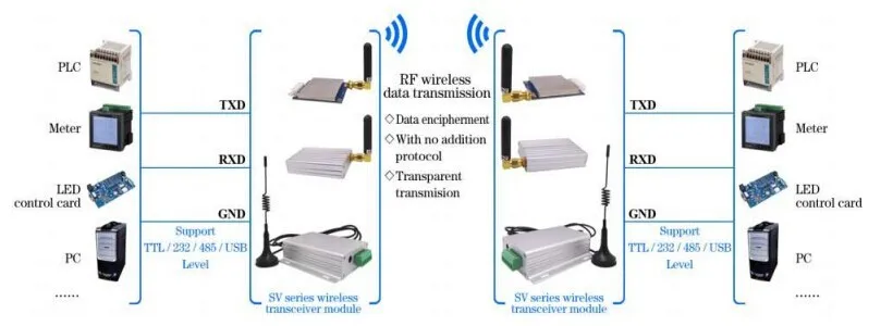 sv612 Typical application