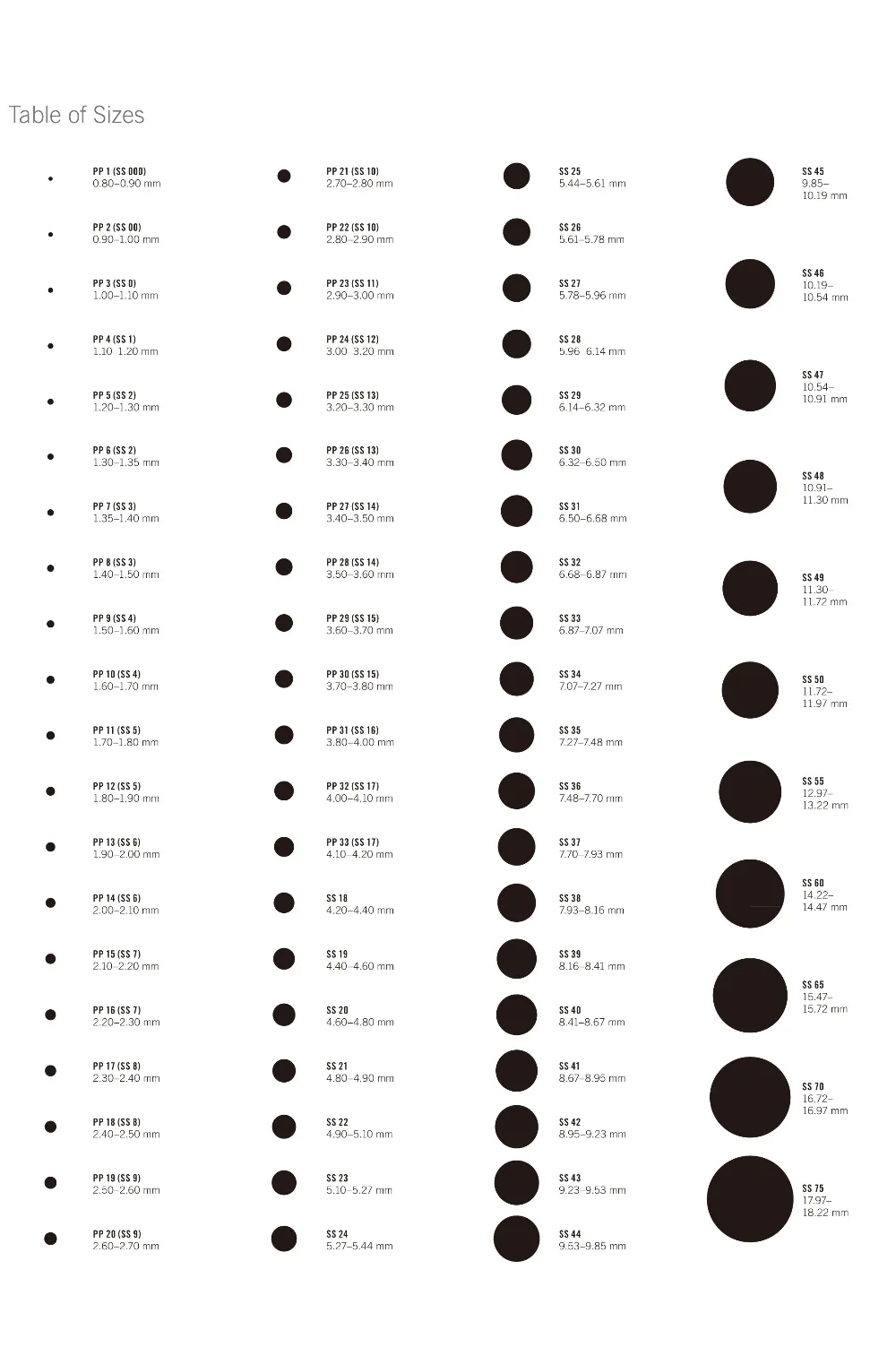 sizes