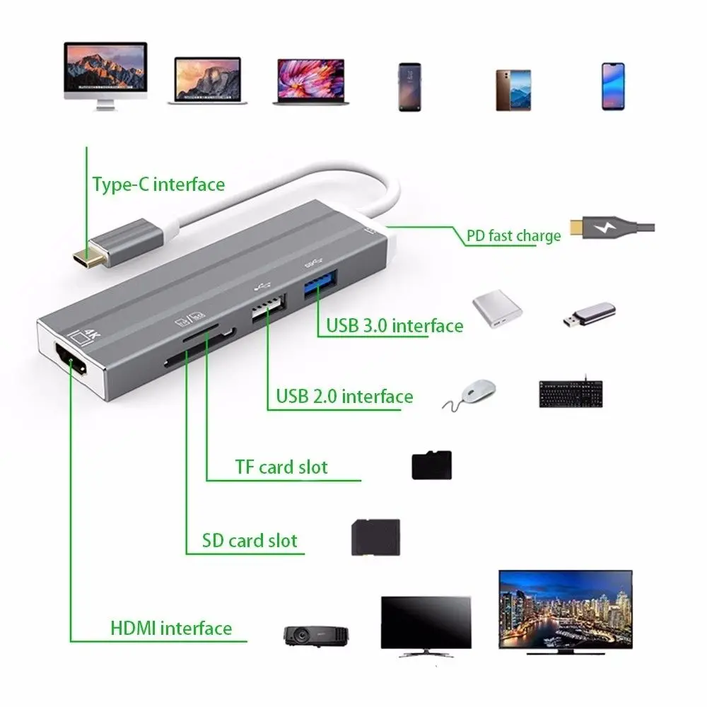 6в1 USB C концентратор 4 K HDMI зарядка PD Порт USB3.0 USB2.0 SD/TF кардридер Тип адаптер для MacBook