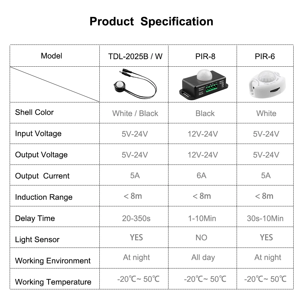 DC12-24V PIR датчик движения контроллер Автоматический Инфракрасный датчик переключатель для Светодиодный светильник 5050 3528 2835