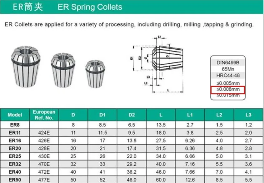 Цанговый патрон er20 чертеж. Er11 цанга размер фрезы. Электродвигатель а 12-52-4у4 630 квт. Er16 цанговый патрон параметры. Цанговый патрон er32 диаметр зажима.