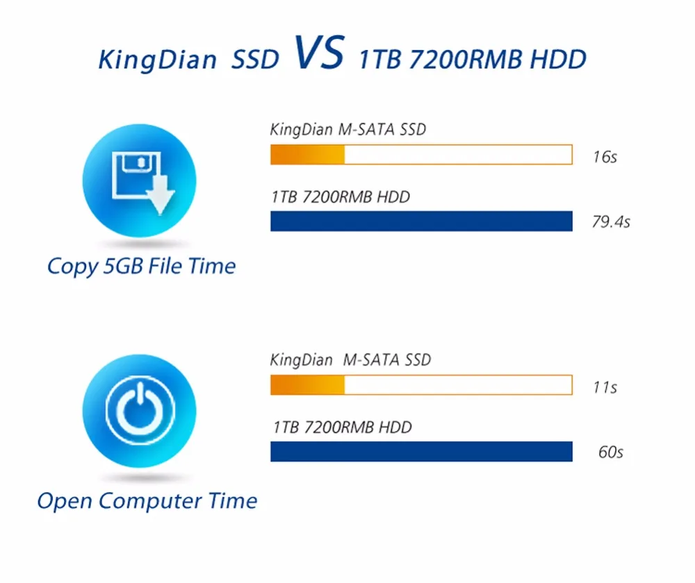 M280-120GB) Kingdian бренд 502/397 Мб/с Высокая производительность mSATA SSD 128g 120 ГБ
