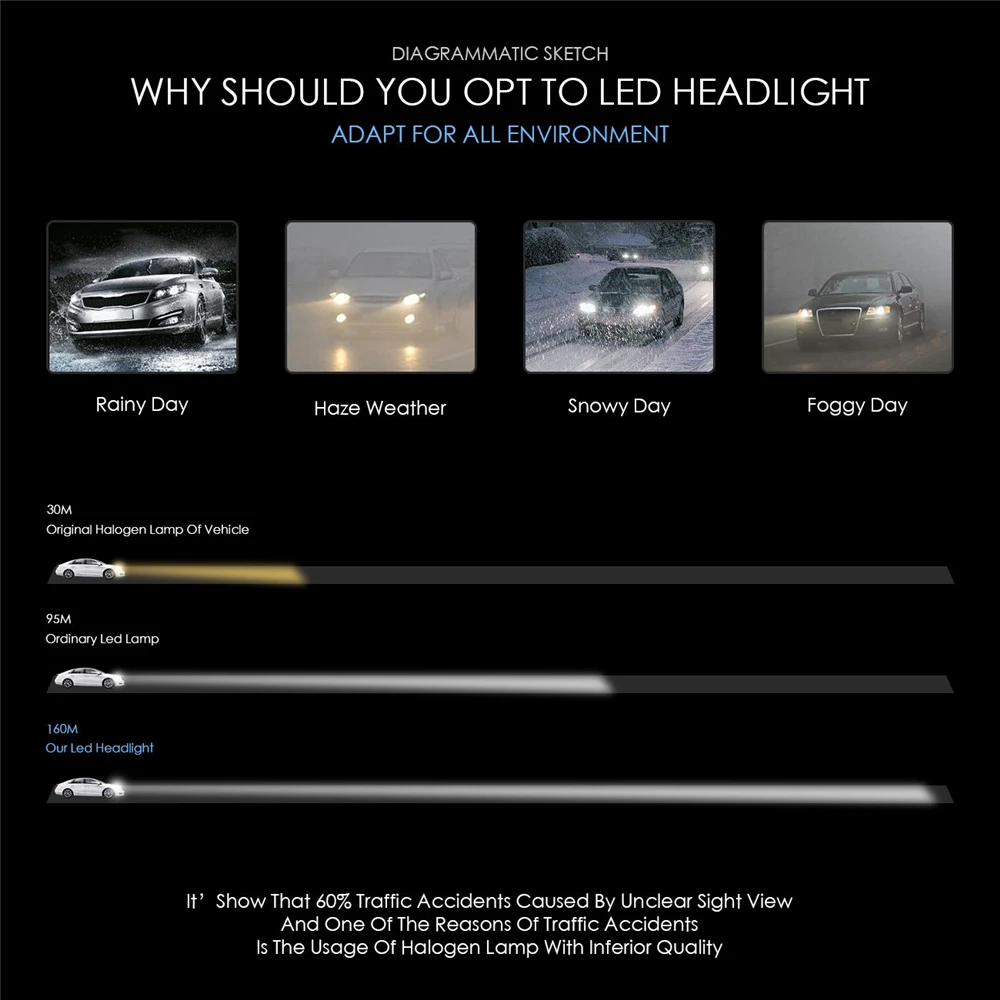 led3