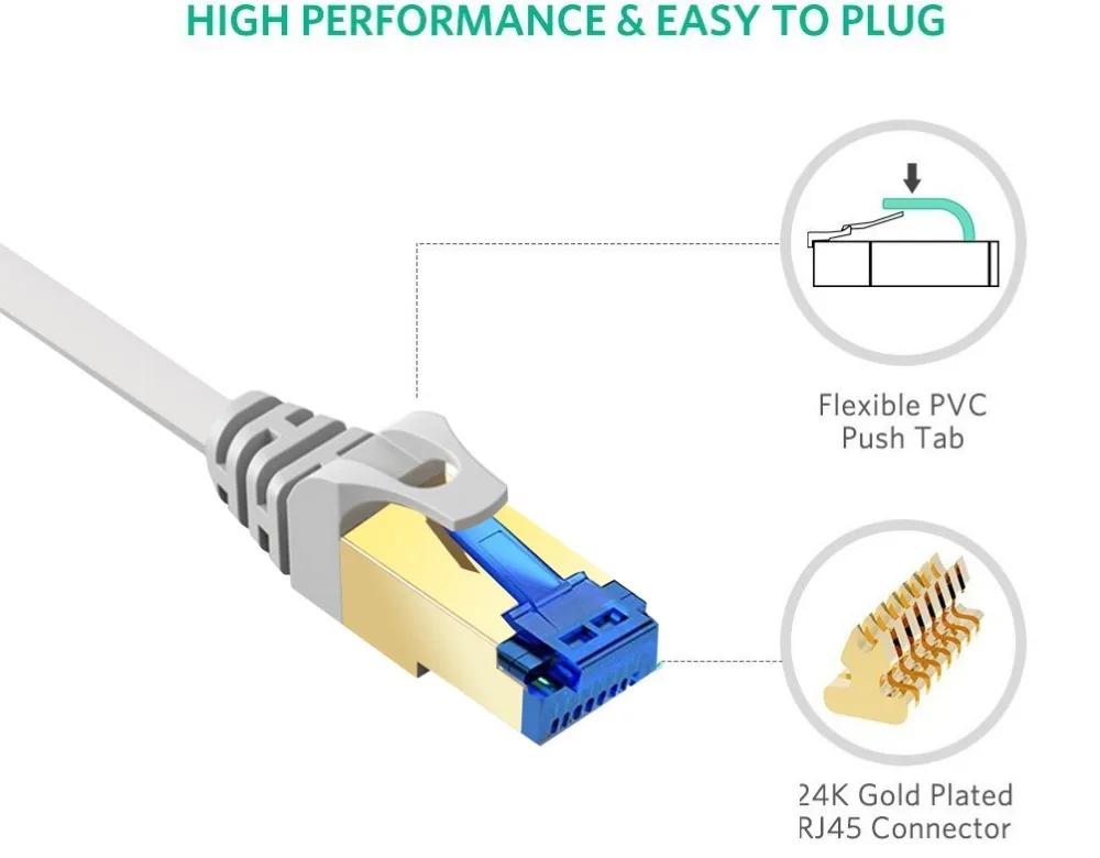CAT6 плоский Ethernet кабель 10 м/15 м/30 м/1000 Мбит/с CAT 6 RJ45 сетевой Патч корд LAN для