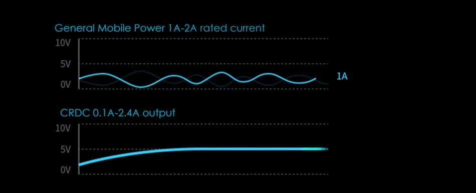 AiPower