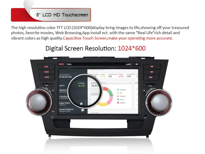 Perfect 1024*600 Quad Core Android 8.1 for TOYOTA HIGHLANDER 2008 2009 2010 2011 2012 2013 Car DVD GPS Navigation Radio Headunit Wifi 3G 3