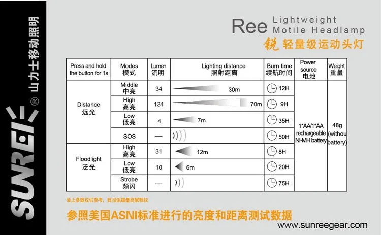 SUNREE 120Lm CREE XTE-R2 белый светодиодный светильник с подвижным налобным фонарем AA головной светильник для улицы